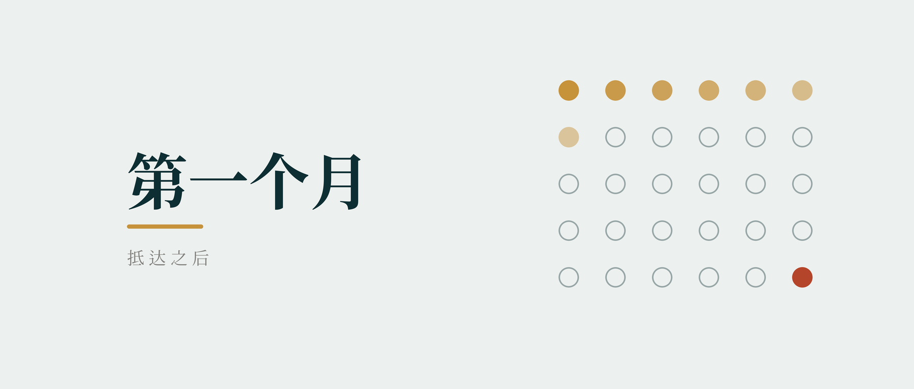 跨文化心理支持，从落地第一个月开始